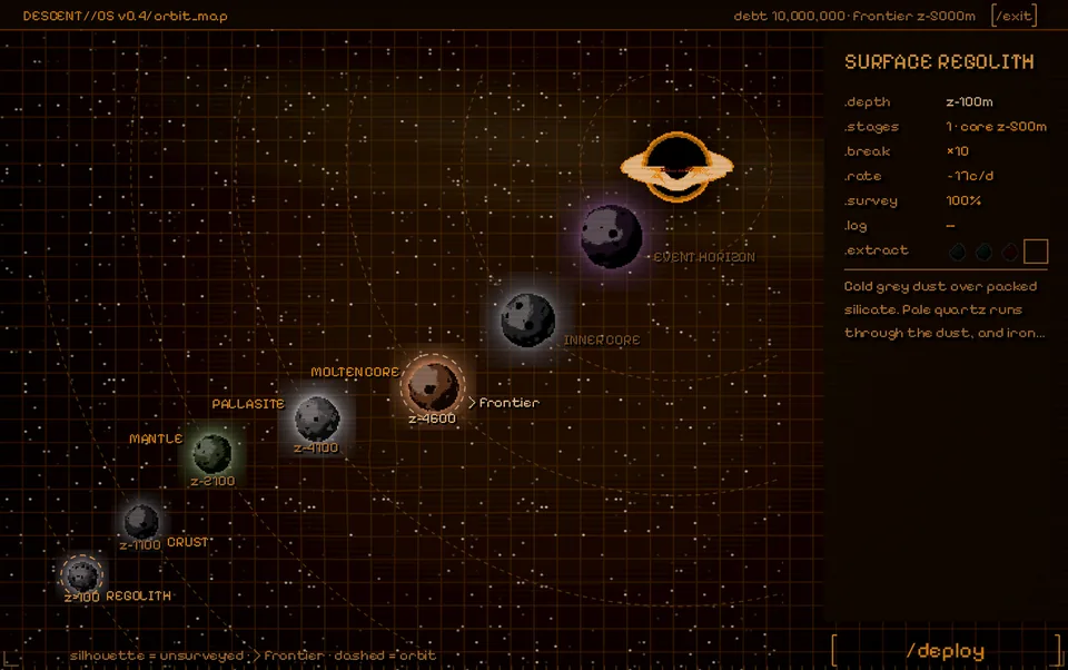 An orange console map of seven small planets in a line, from Regolith to Event Horizon, ending at a black hole